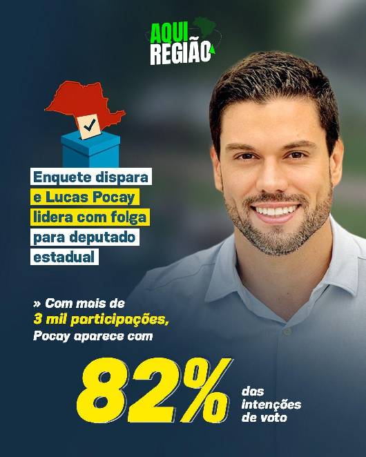 Enquete dispara e Lucas Pocay lidera com folga para deputado estadual