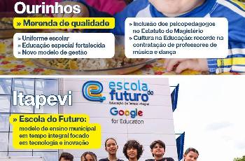 Galeria de Imagem